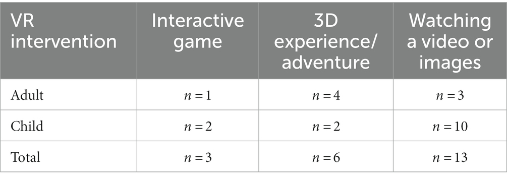 Frontiers | Virtual Reality In Managing Dental Pain And Anxiety: A ...