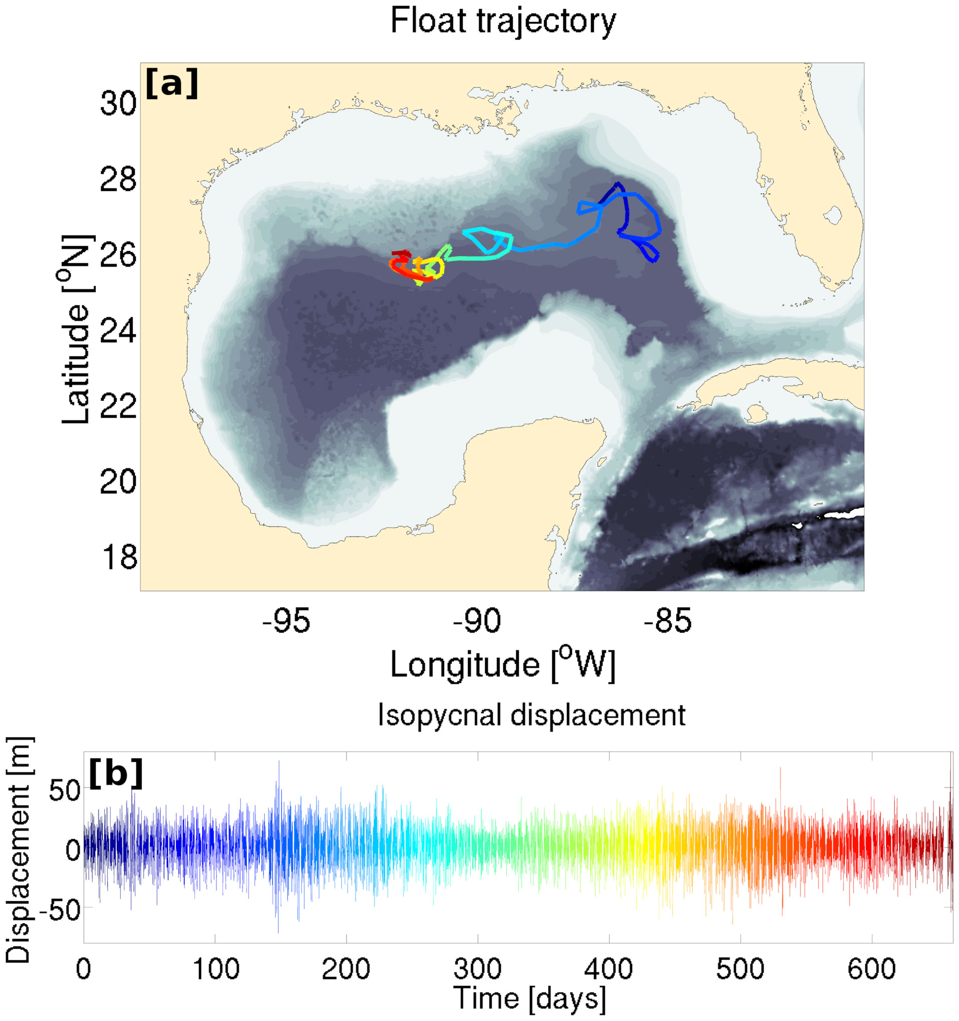 Frontiers  Internal wave activity in the deep Gulf of Mexico