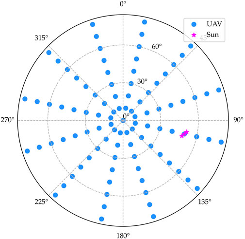 Frontiers | Retrieving BRDFs from UAV-based radiometers for