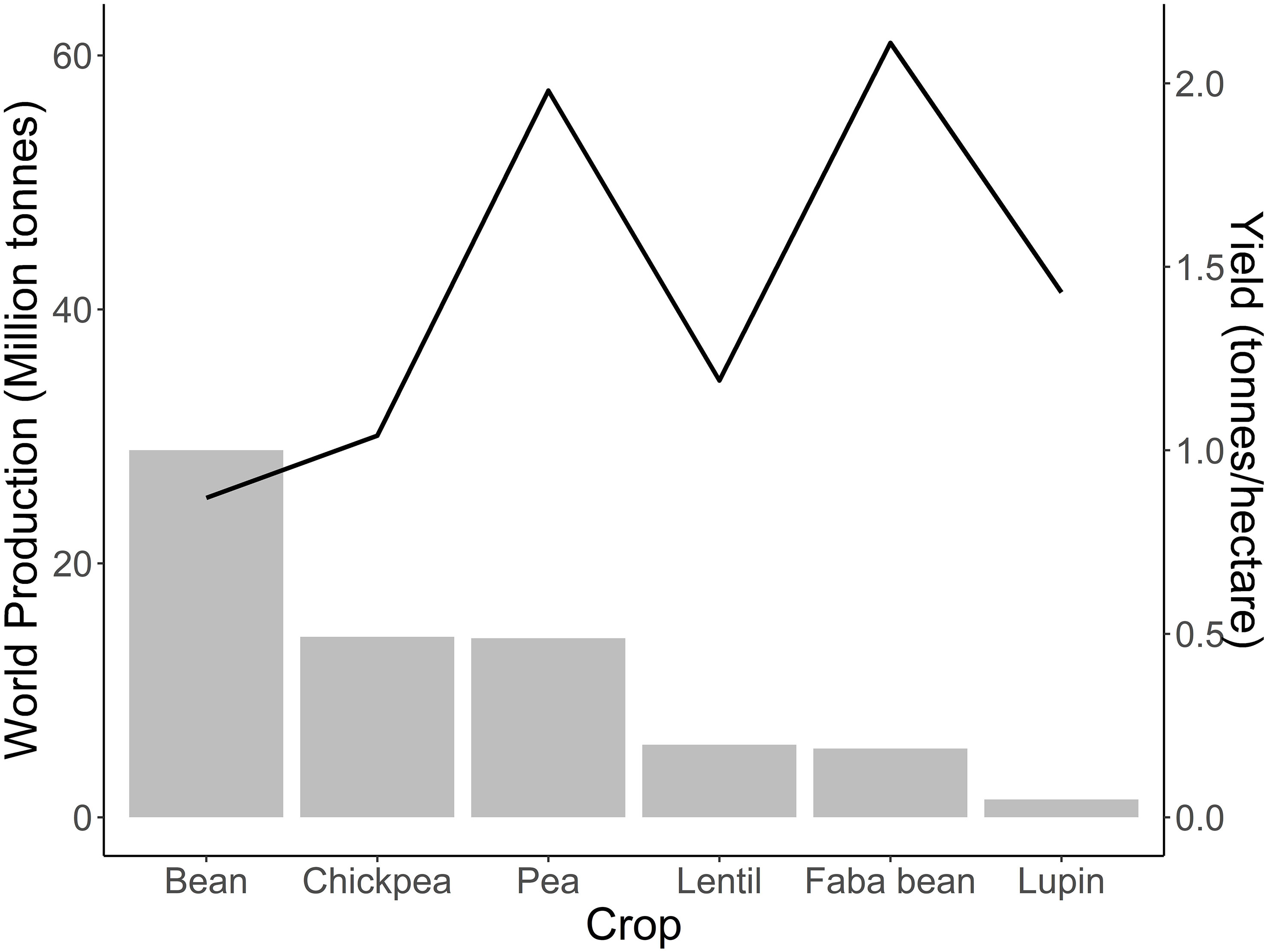 Frontiers The challenge of breeding for reduced off flavor in