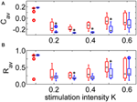 Frontiers | Augmented Brain Function By Coordinated Reset Stimulation ...