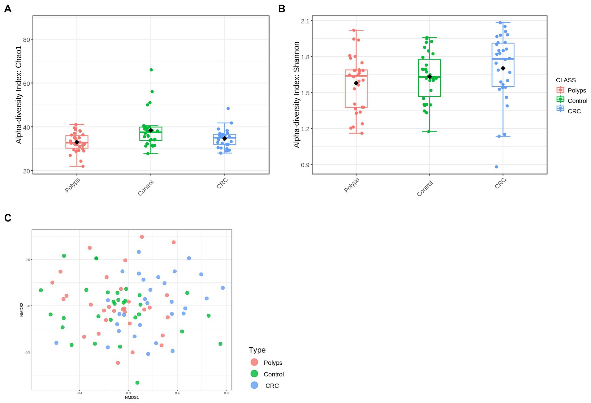 Frontiers | Identification Of Taxonomic Changes In The Fecal Bacteriome ...