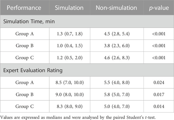 Frontiers | Tracheal intubation in patients with Pierre Robin sequence ...