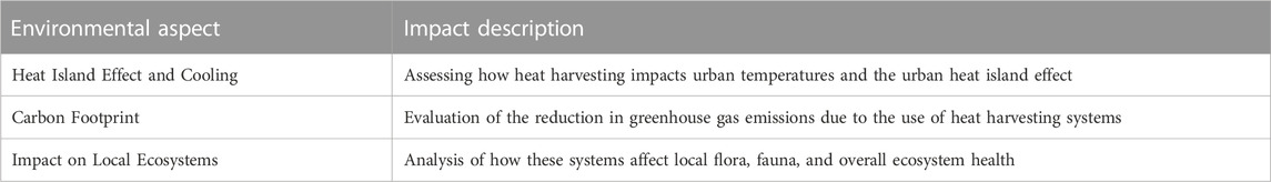 Frontiers | A systematic review of heat recovery from roads for ...