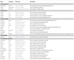 Frontiers | Whole-genome CNV analysis: advances in computational ...