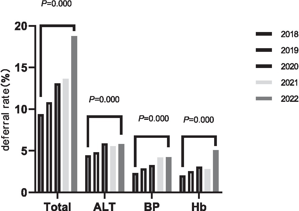 Frontiers | The influence of demographic and lifestyle factors on