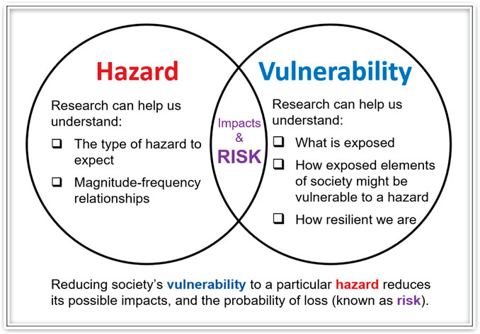 Frontiers | Gathering insights into volcanic risk from Auckland to the