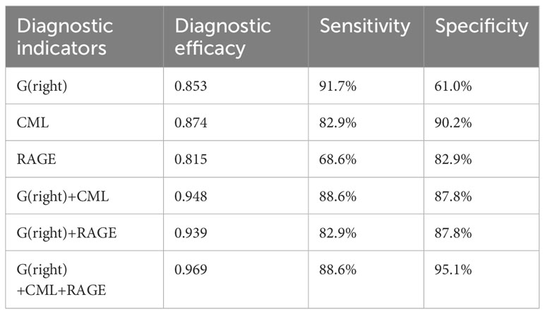 Frontiers | Correlation of mild cognitive impairment with the thickness ...