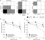 Frontiers | Quantifying The Ebbinghaus Figure Effect: Target Size ...