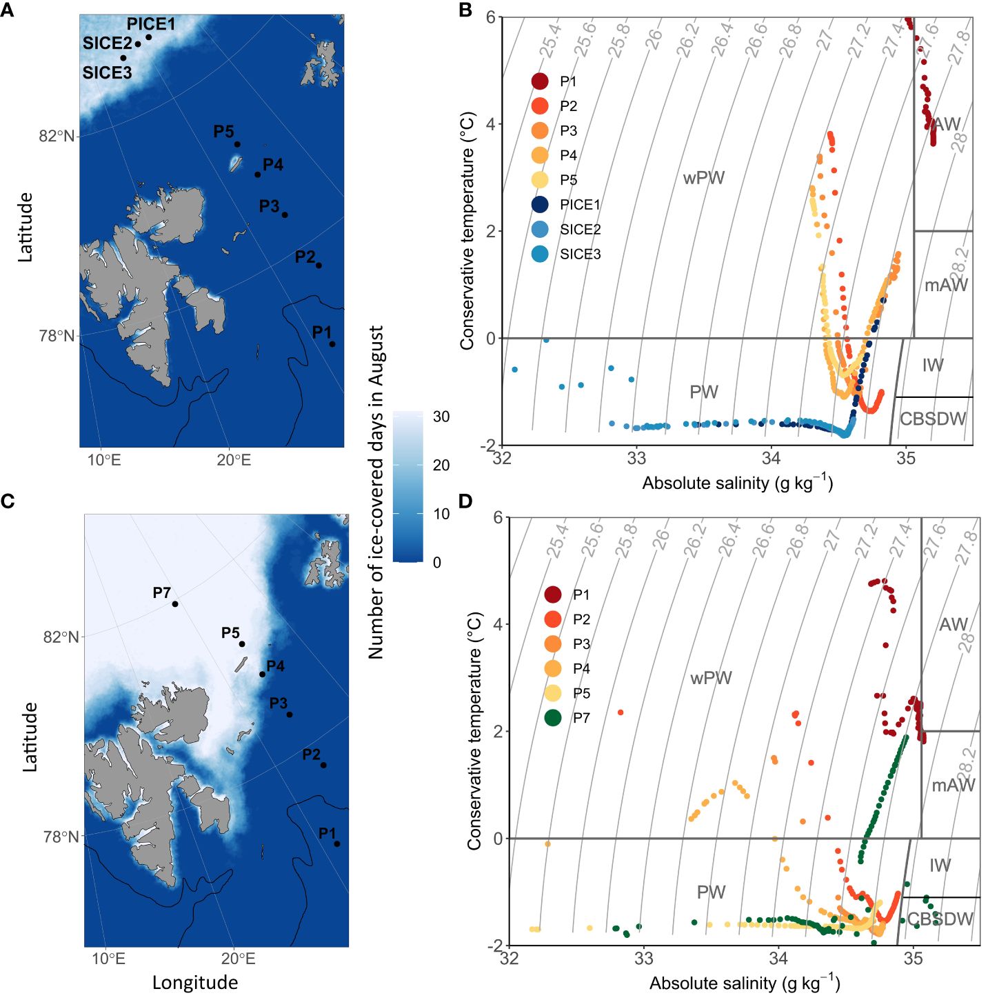 Frontiers  Response of the copepod community to interannual