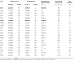 Frontiers | Identification and characterization of mouse otic sensory ...