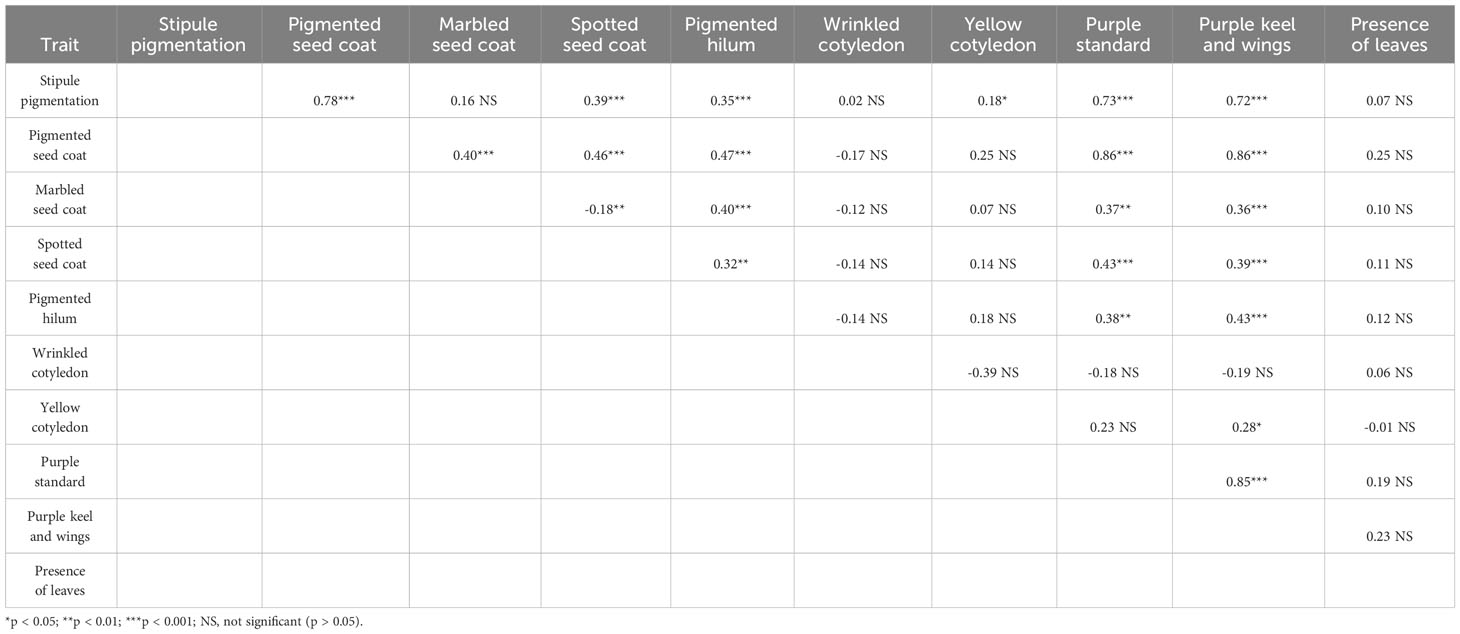 Frontiers | Genomic prediction and allele mining of agronomic and ...