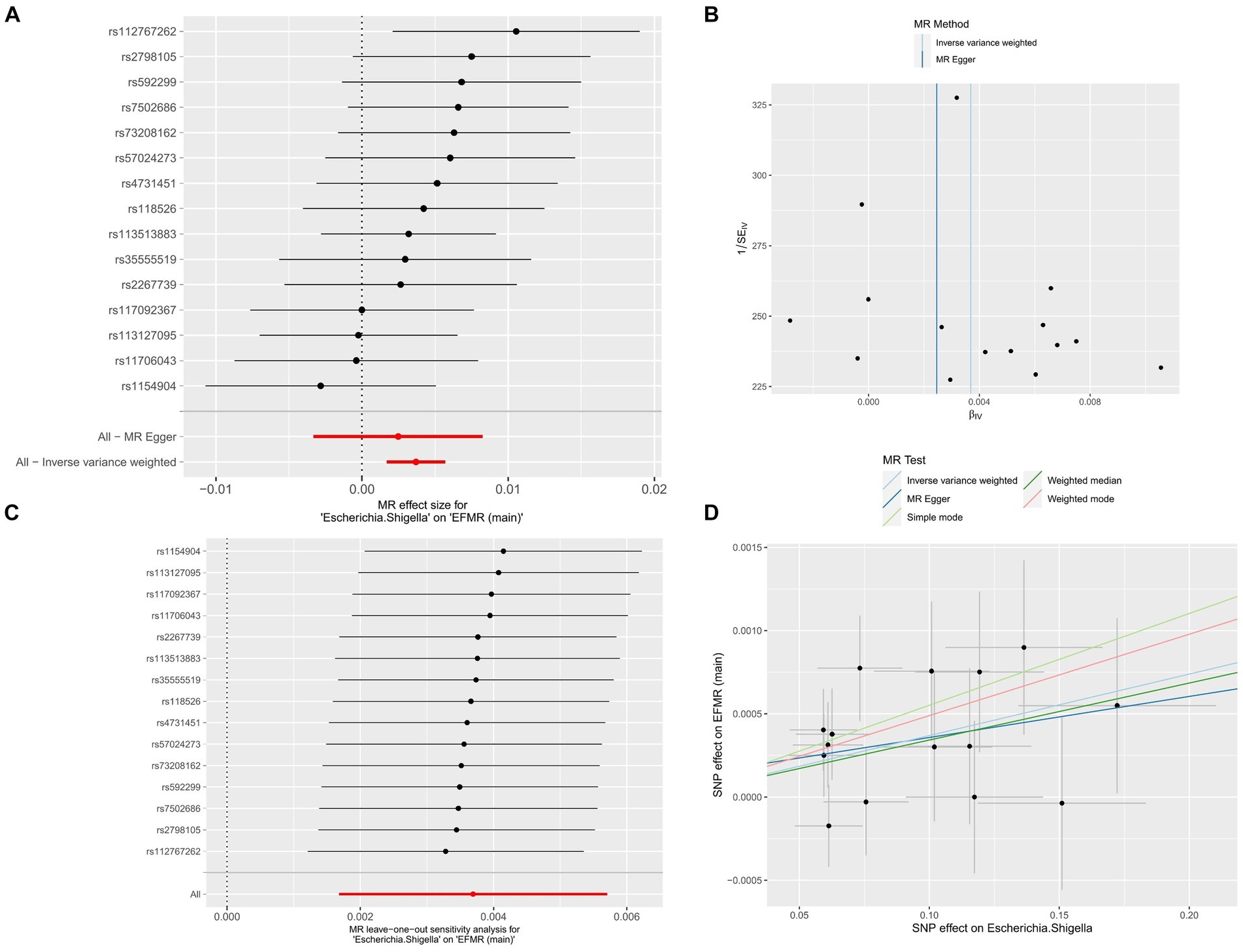 Frontiers  Association between gut microbiota and menstrual disorders: a  two-sample Mendelian randomization study