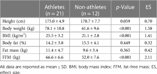 Frontiers  Characteristics of non-exercise activity thermogenesis