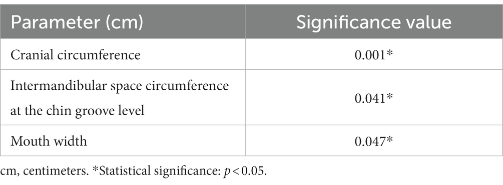 Frontiers | Pony feeding management: the role of morphology and hay ...