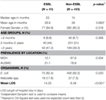 Frontiers Epidemiology And Characteristics Of Urinary Tract   Fcimb 05 00045 T003 