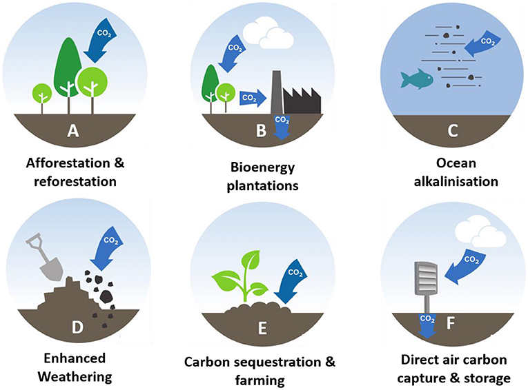 Cleaning Up After Ourselves: The Role of Carbon Dioxide Removal ...