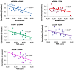 Frontiers | Mindfulness Is Associated With Intrinsic Functional ...