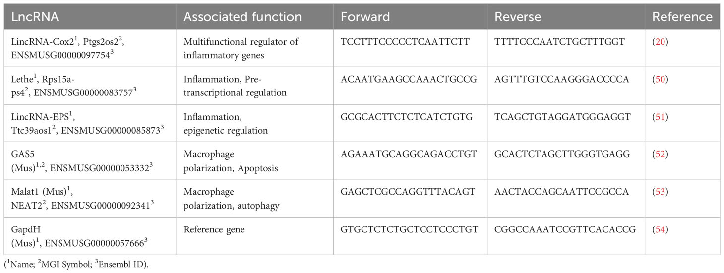 Frontiers | Brucella Abortus Triggers The Differential Expression Of ...