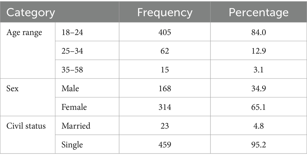 Frontiers | Predicting willingness to consume healthy brand foods using ...