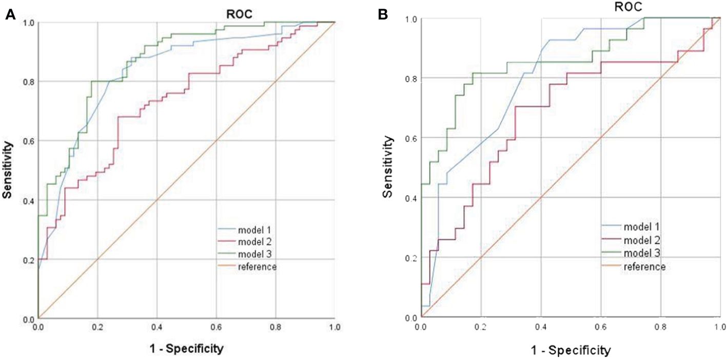 Frontiers | Application of ultrasound elastography and radiomic for ...