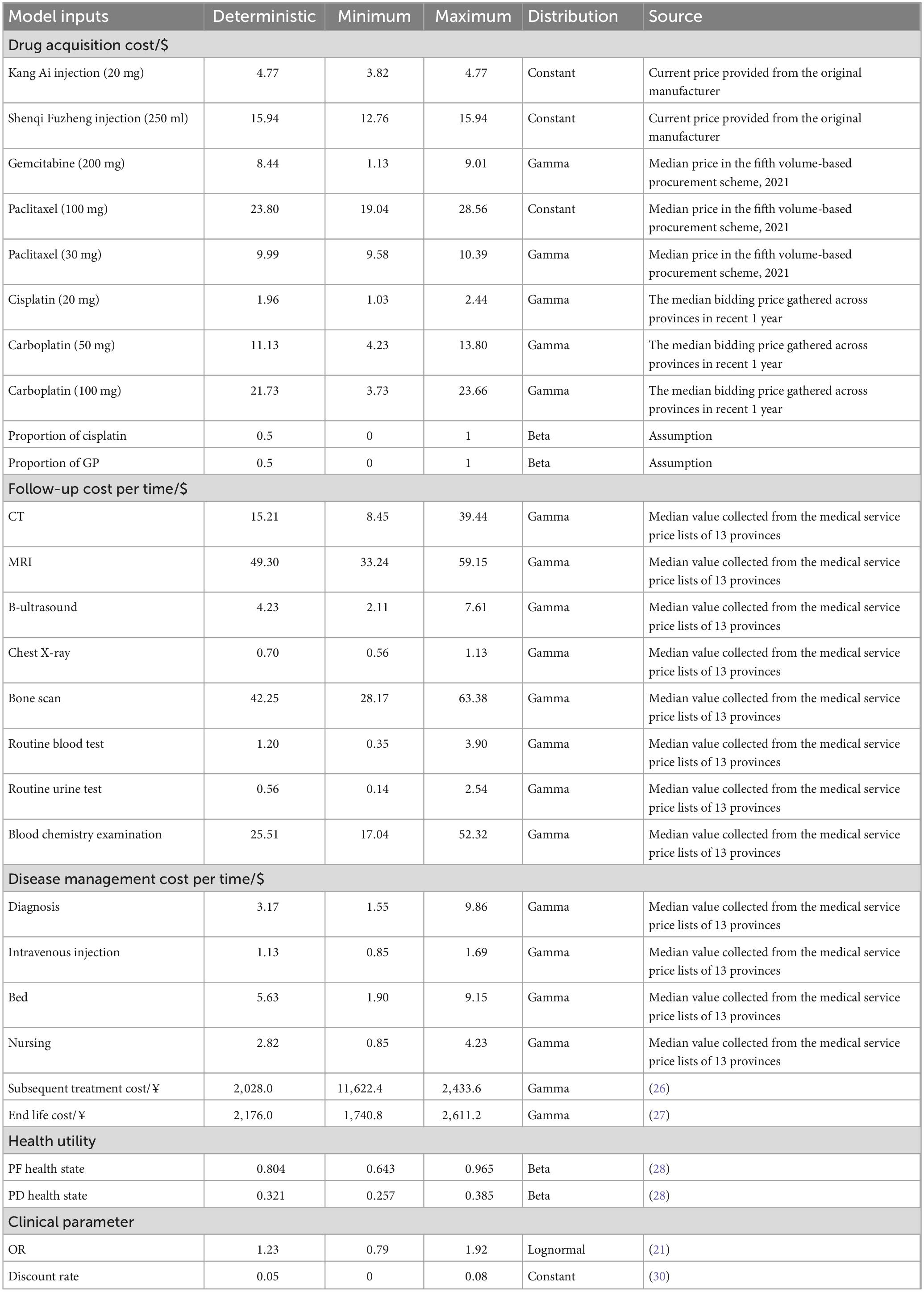 Frontiers | Cost-effectiveness Of Kang Ai Injection Plus Chemotherapy ...