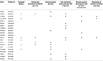 Frontiers | Gene Prioritization for Imaging Genetics Studies Using Gene ...