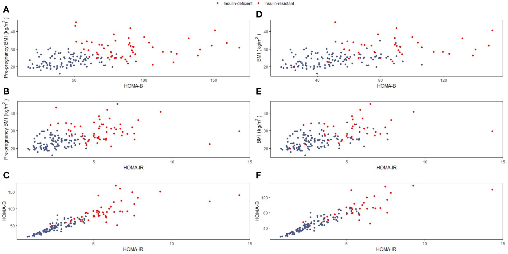 Frontiers | Postpartum glucose intolerance after gestational diabetes  mellitus: tailored prediction according to data-driven clusters and  BMI-categories