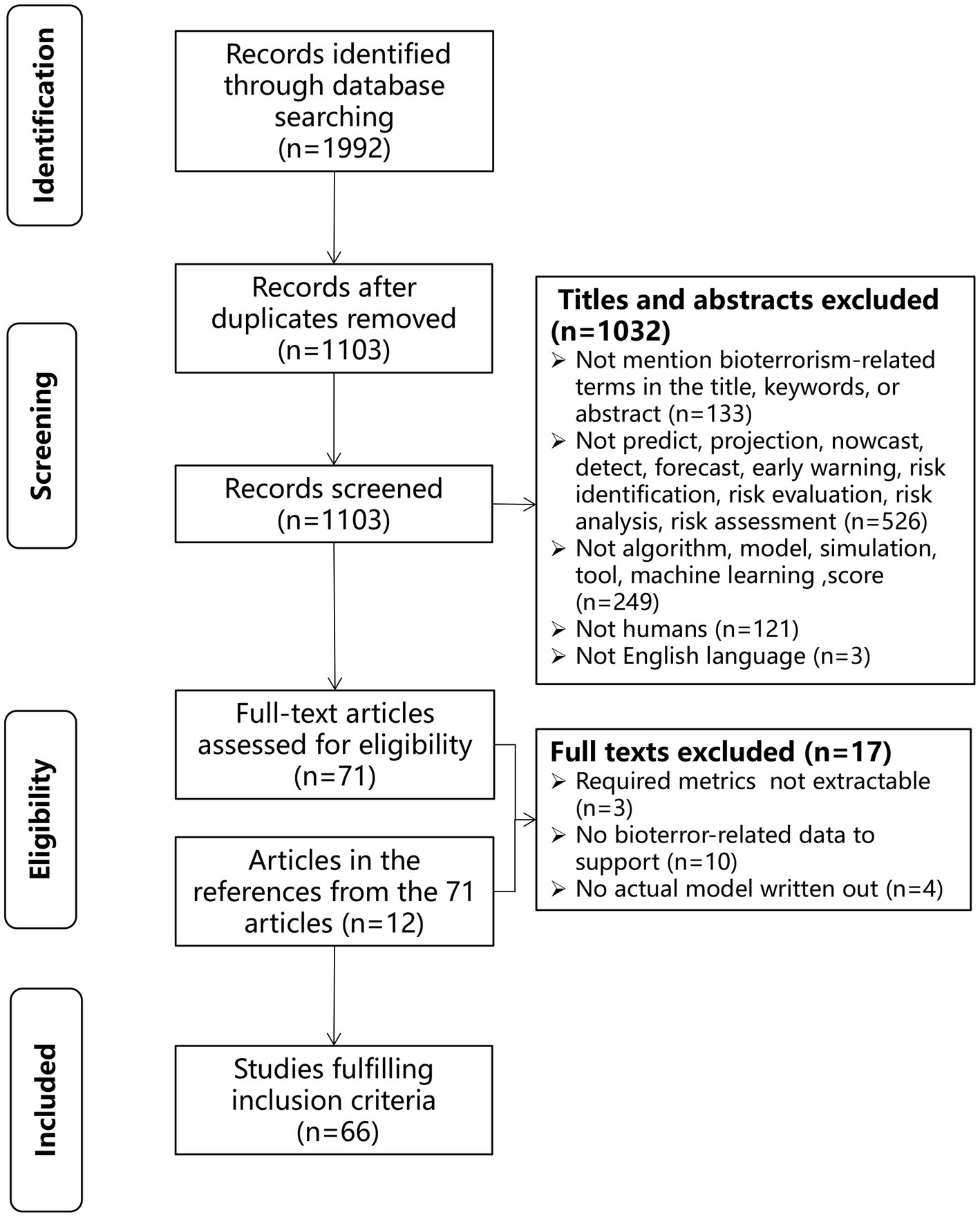 Frontiers | Mathematical models and analysis tools for risk assessment ...