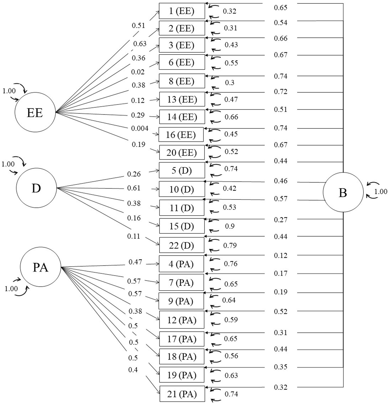 Frontiers | A comparison of univariate and meta-analytic structural ...