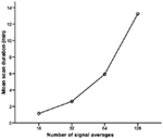 Frontiers | Quantification of Intramyocardial Metabolites by Proton ...