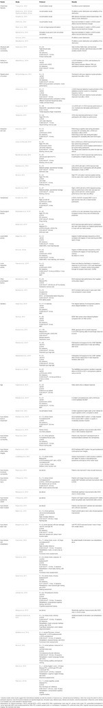 Frontiers | The contribution of interindividual factors to variability ...