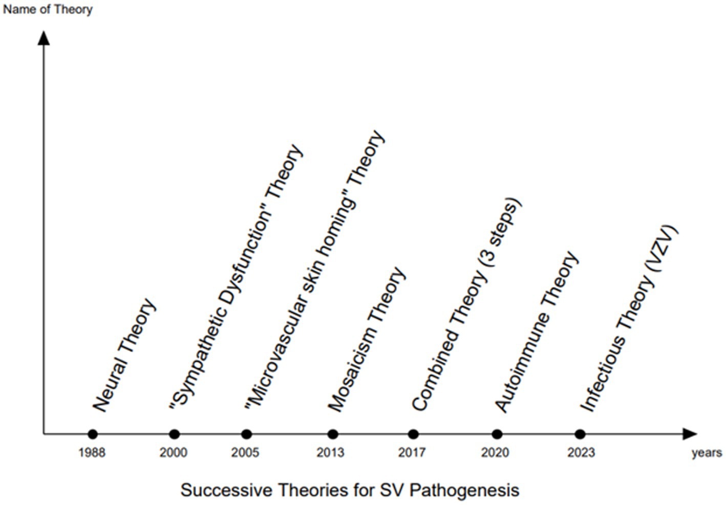 Frontiers Segmental vitiligo distribution follows the underlying  