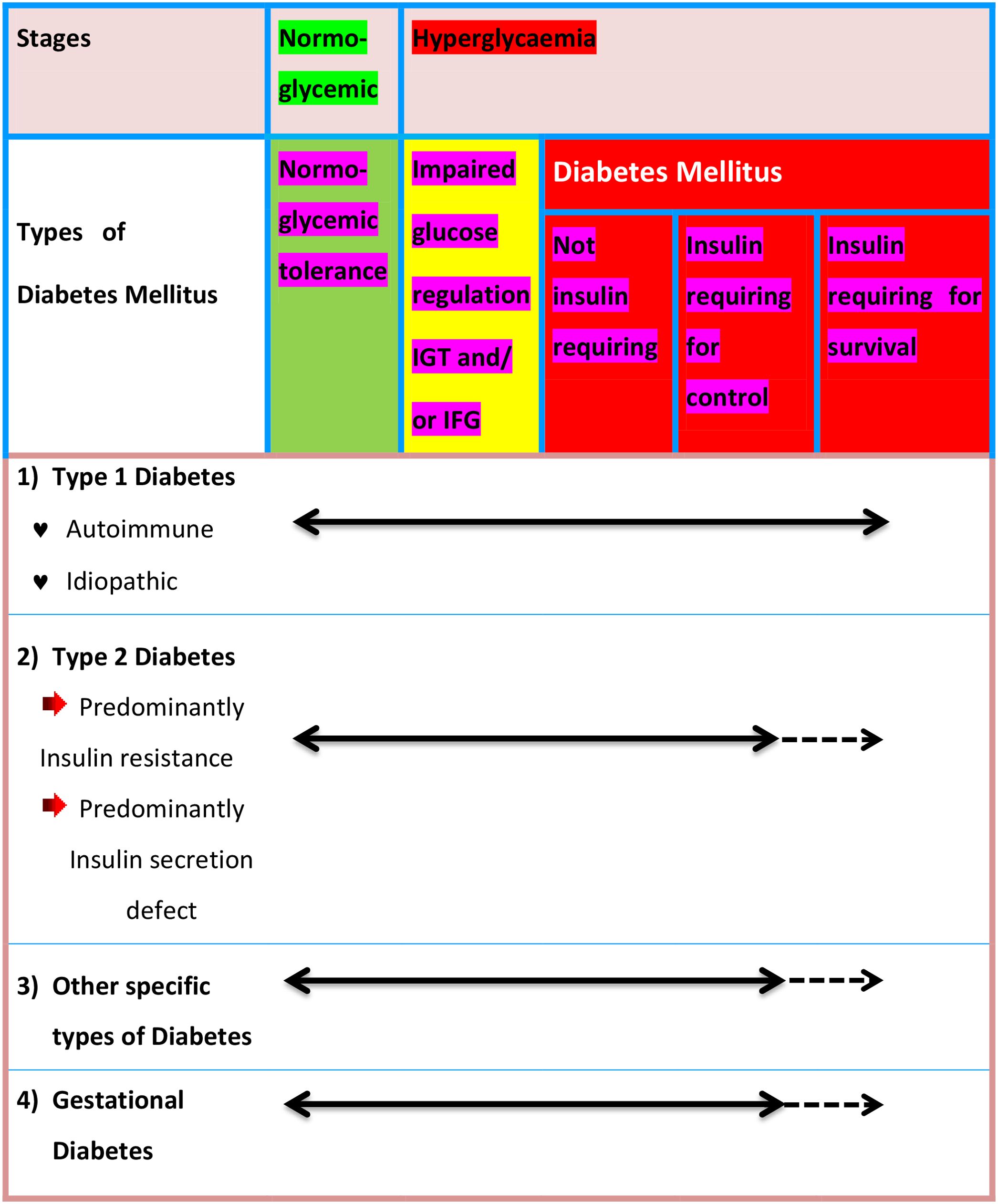 Frontiers   A critical review on diabetes mellitus type 20 and type ...