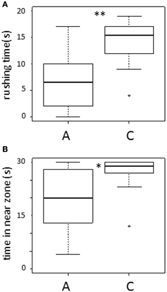 Frontiers Order effects in transitive inference does the