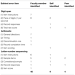 Frontiers | Assessment of a model for achieving competency in ...