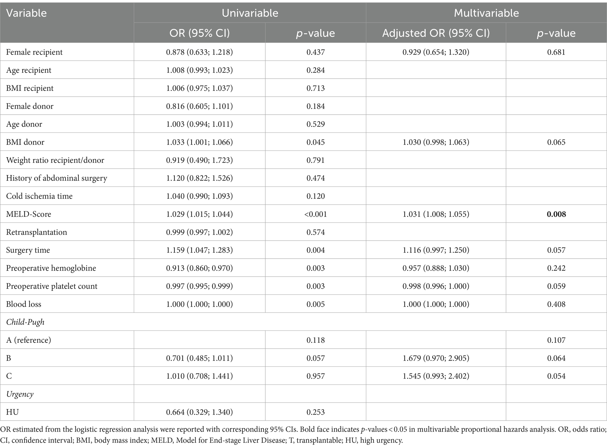 fmed-11-1452733-t002.jpg