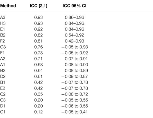 prediction mathematical table Frontiers Quantitative of Models Comparison Mathematical