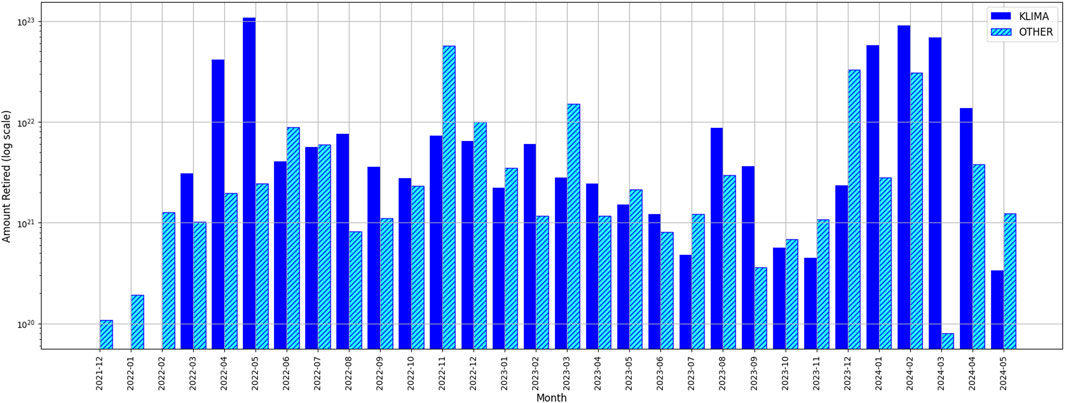 Tokenized carbon credits in voluntary carbon markets: the case  of KlimaDAO