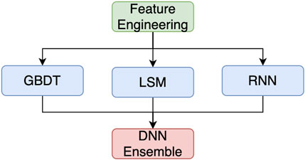 dnn アンサンブル オファー