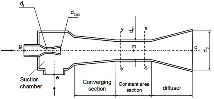 steam jet ejector design calculation