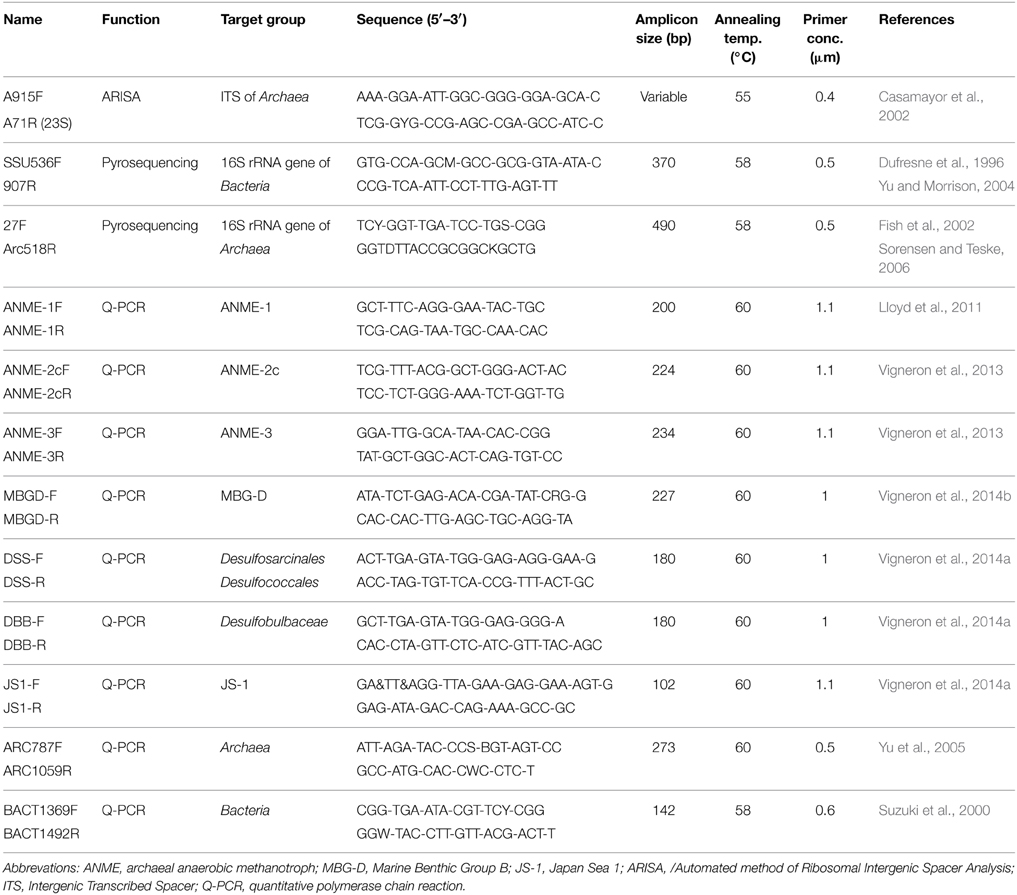 Frontiers Microbial Communities Associated With Benthic Faunal