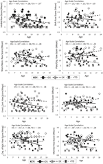 Frontiers - Everyday executive functions in Down syndrome from early childhood to young ...