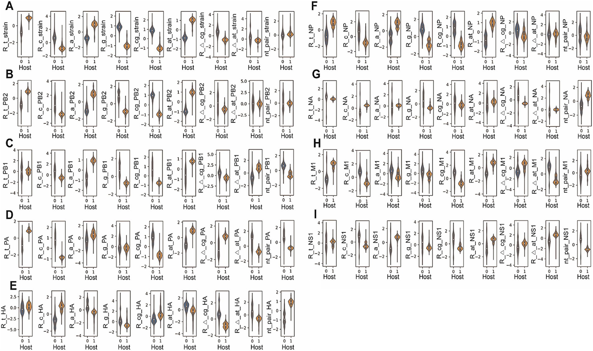 Frontiers | Machine learning methods for predicting human-adaptive ...