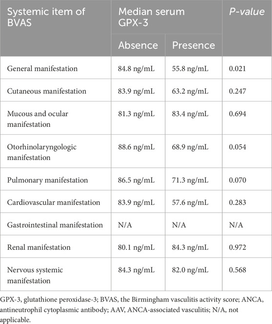 Frontiers Serum glutathione peroxidase 3 concentration at  