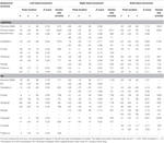 Frontiers | Dysfunctional putamen modulation during bimanual finger-to ...