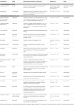 Frontiers | Pathogenesis of cerebral malaria: new diagnostic tools ...