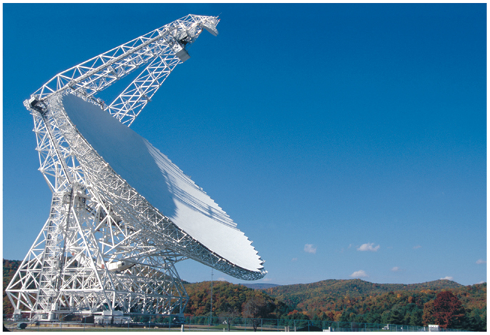 Figure 3 - While instruments like the Green Bank Telescope, pictured here, may not look like traditional telescopes, they work much the same way but detect radio waves instead of visible light. They then turn those radio waves, which human eyes cannot see, into pictures and graphs that scientists can interpret. Source: NRAO.