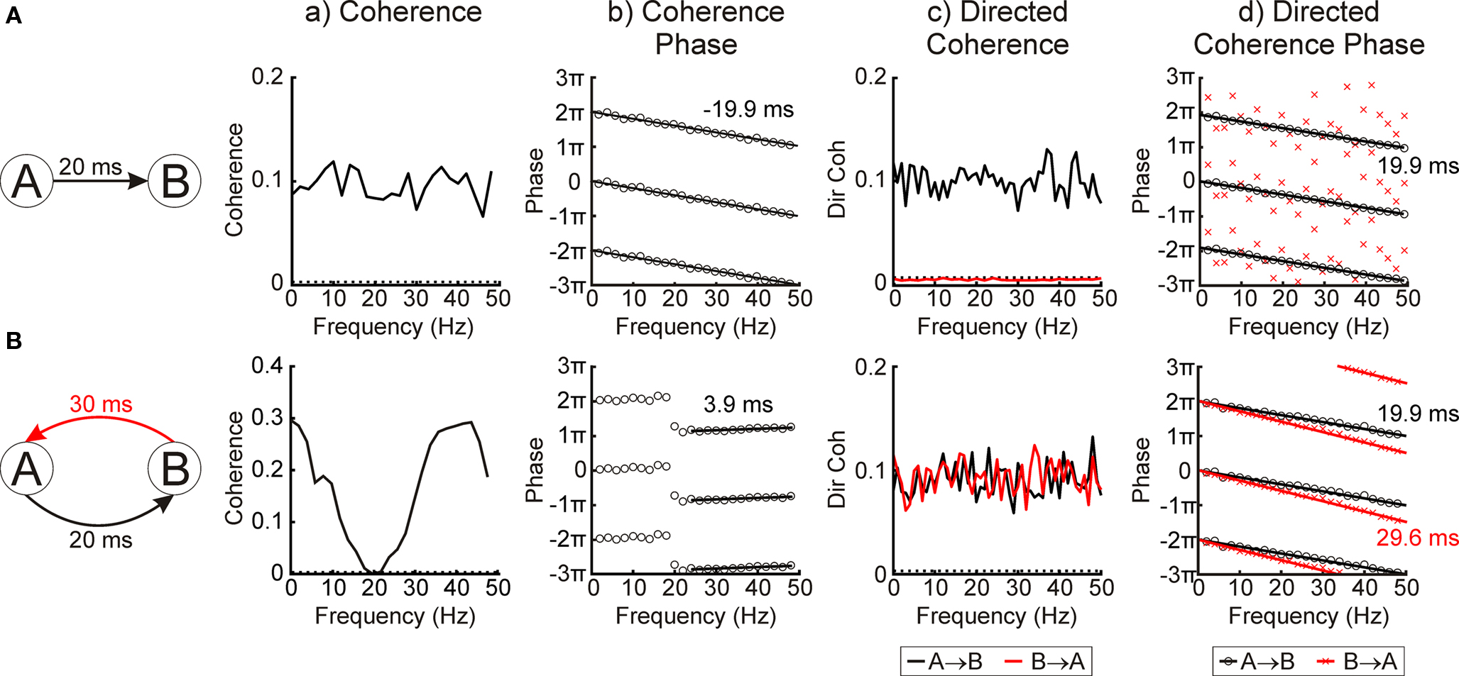 cache coherence cortex a9