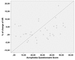 acrophobia questionnaire (aq) Fear  Induced by Anxiety  on of Influence Music Frontiers